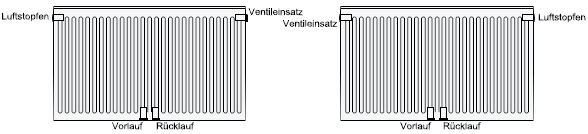 Anschlussvarianten Heizkörper mit Mittelanschluss