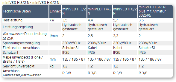 Datenübersicht Vaillant miniVED H N