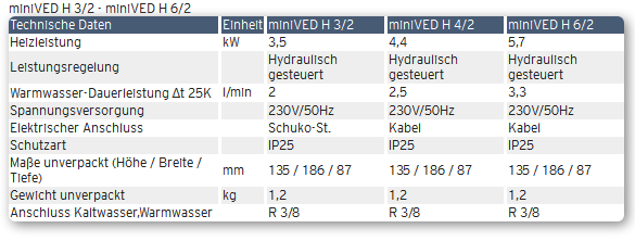 Datenübersicht Vaillant miniVED H