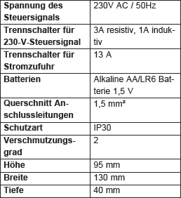 Technische Daten VRT250