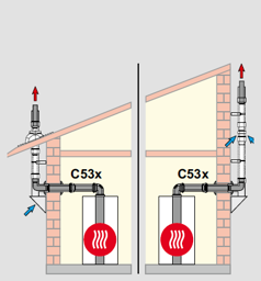 Bild für Kategorie Fassadensystem C53x
