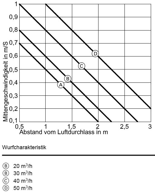 Viessmann Weitwurf-Auslassblende Edelstahloptik ZK01860