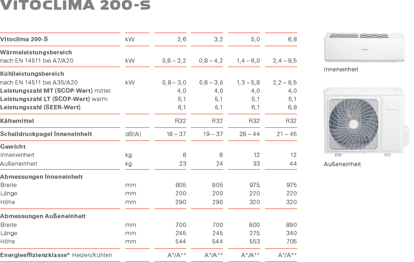 Viessmann Vitoclima 200-S Single-Split Klimageräte im Überblick