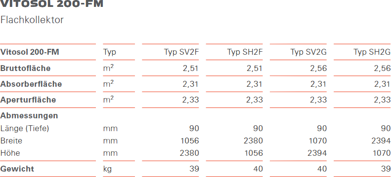 Daten Vitosol 200-FM