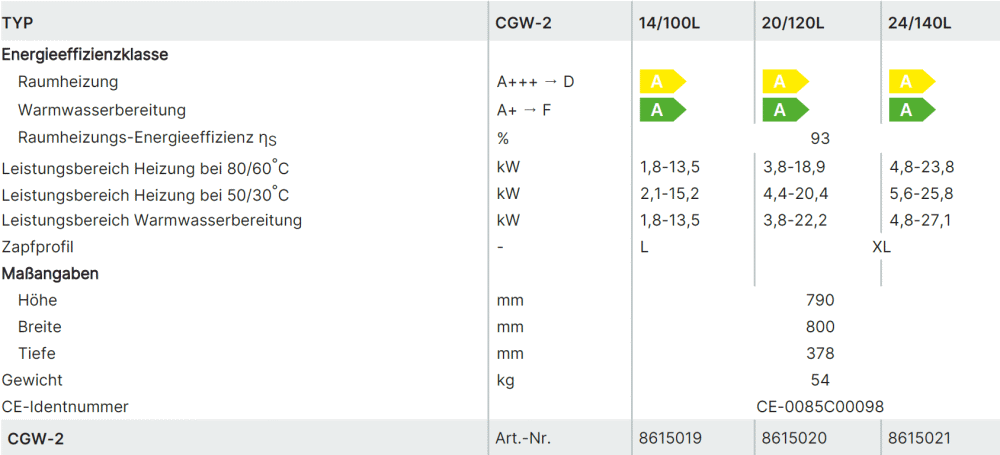 Daten Im Vergleich für WOLF CGW-2 Brennwertzentrale