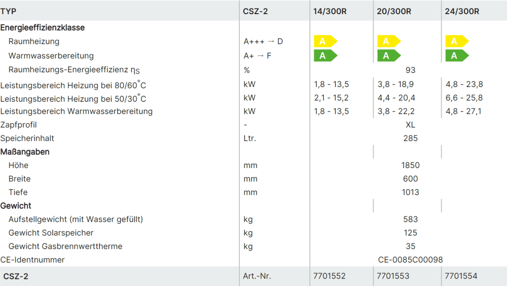 Daten im Vergleich für WOLF CSZ-2R Solarzentrale