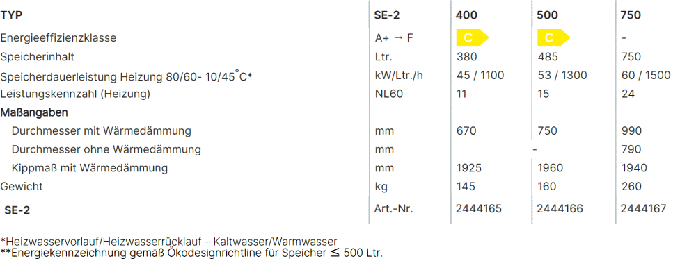 Daten Wolf Speicher SE-2 400-750