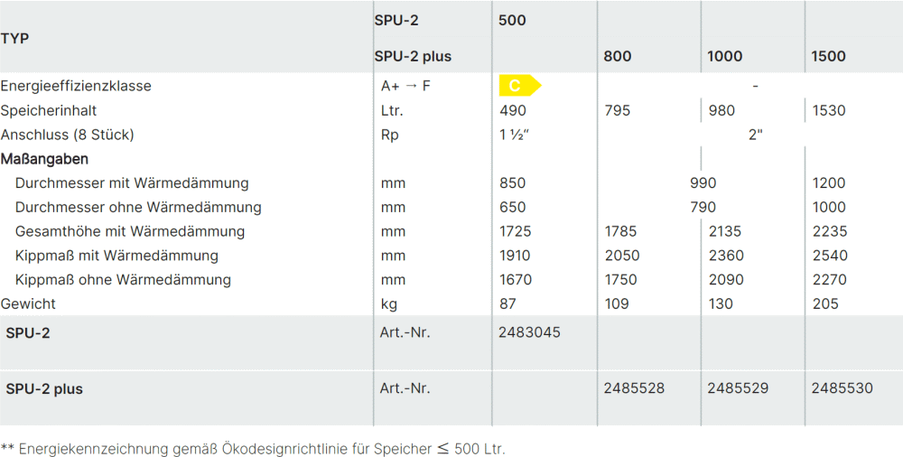 Technische Daten WOLF Speicher SPU-2 Plus
