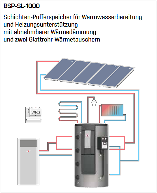 WOLF Schichtenspeicher BSP-SL-1000 | Loebbeshop Heizungsmarkt