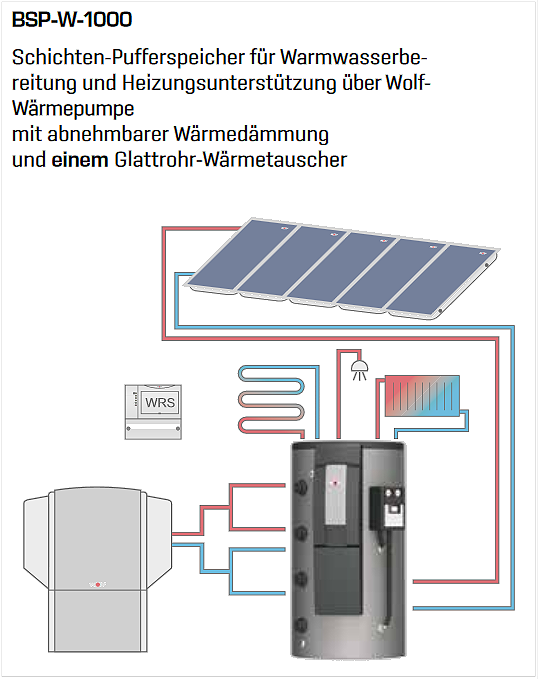 Wolf Schichtenspeicher BSP-W-1000 | Loebbeshop Heizungsmarkt