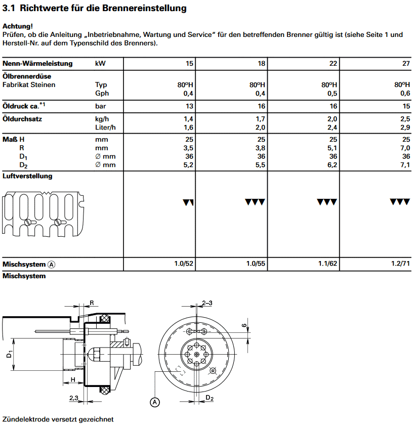 Alpha 2 grundfos